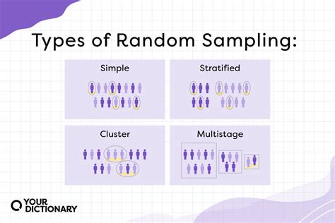 5 sampling methods|four types of random sampling.